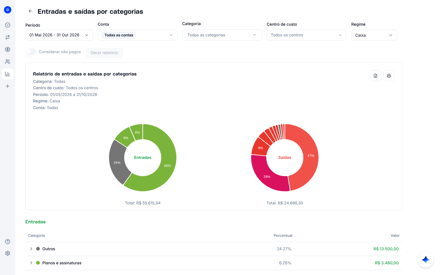 Relatório de entradas e saídas por categorias, com um gráfico para entradas e outro para saídas e a tabela de categorias
