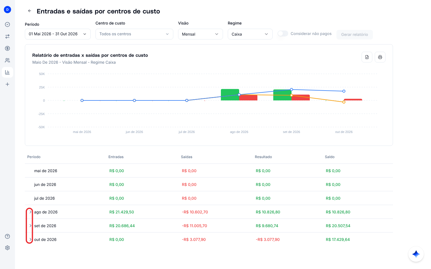 Relatório de entradas e saídas por centros de custo, com gráfico e tabela por período