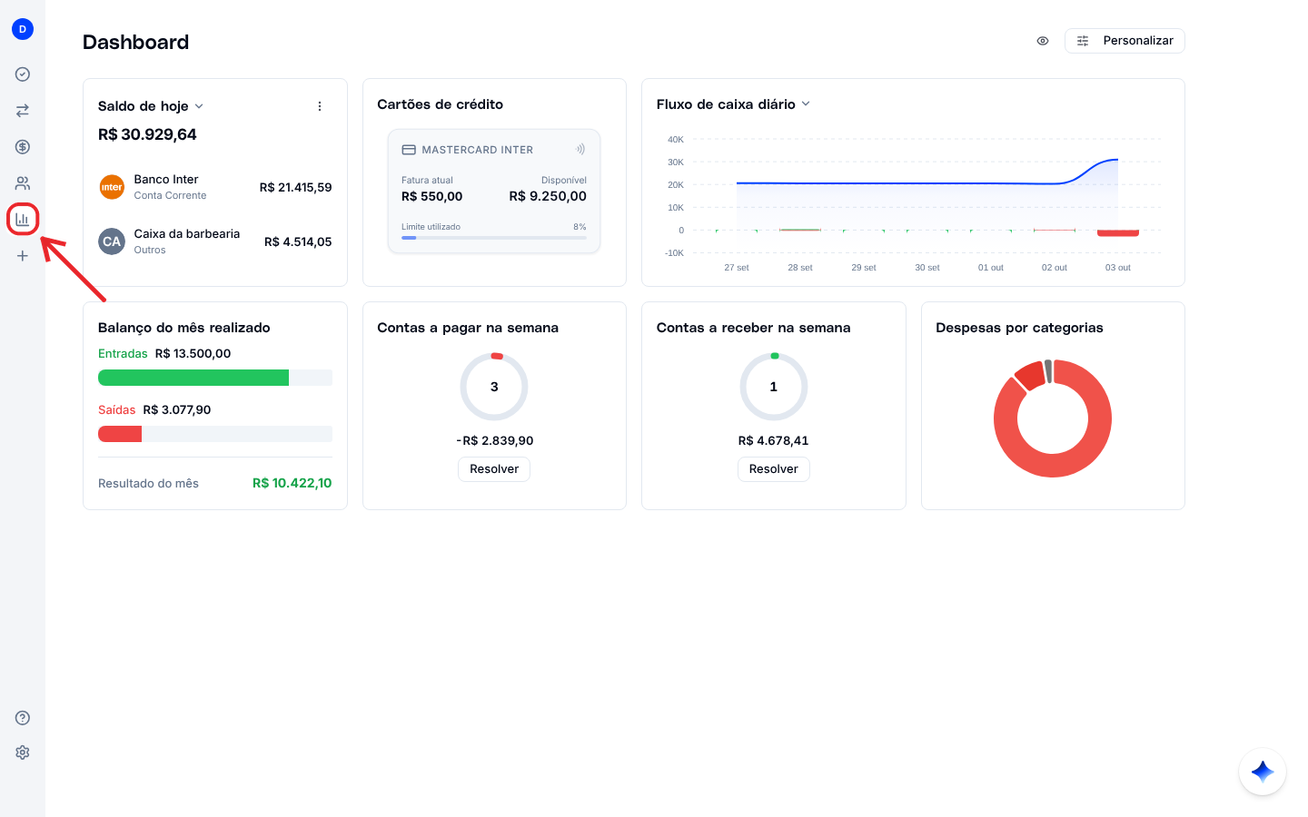 Dashboard com saldo, cartões de crédito, fluxo de caixa diário, balanço do mês, contas da semana e despesas por categorias